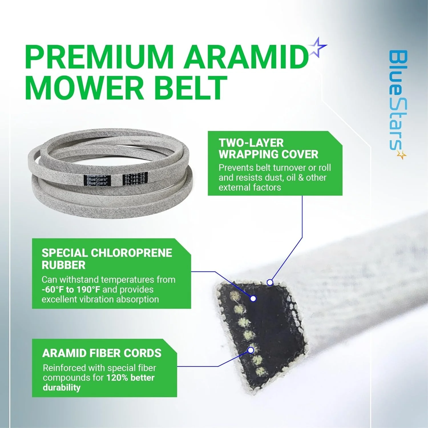 [Lifetime Warranty] Deck Belt 754-04329 - Image 5