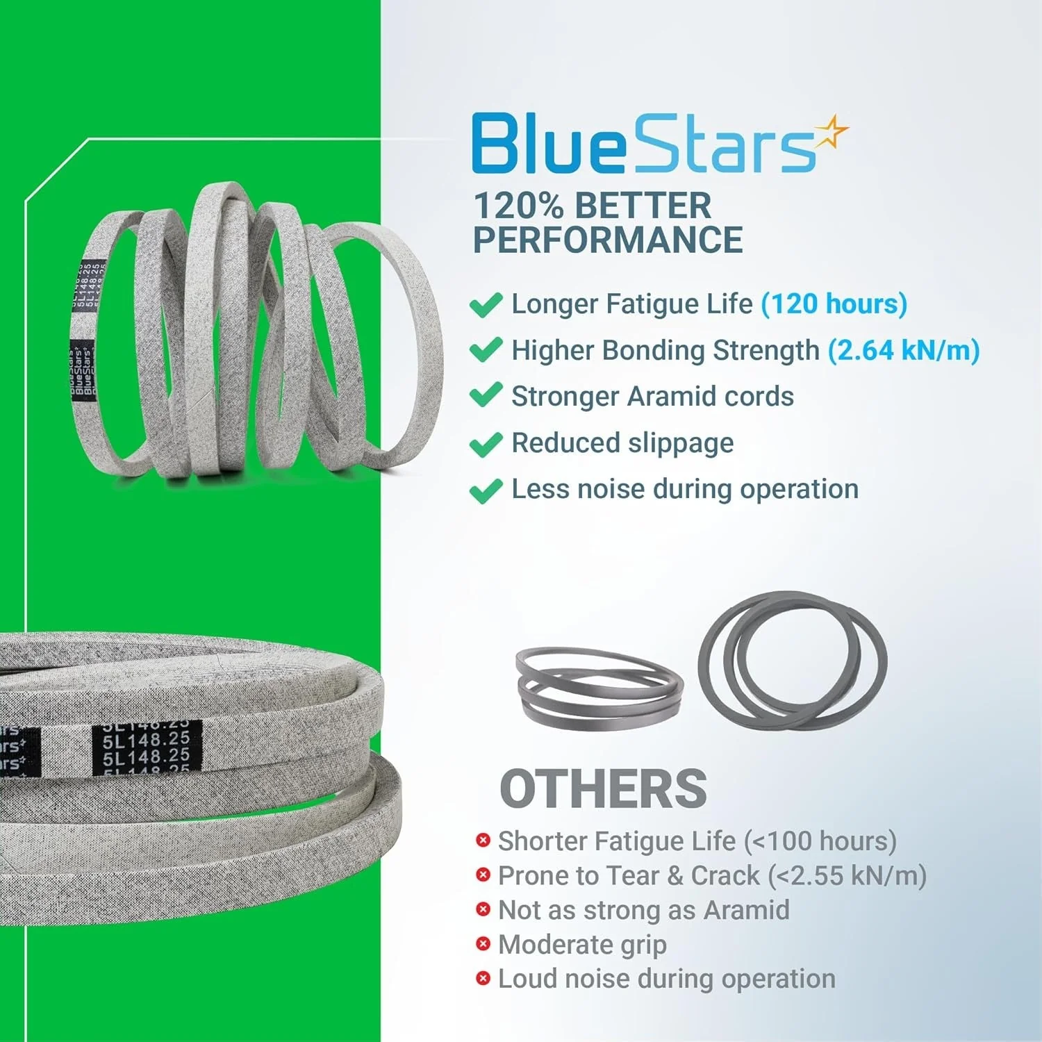 [Lifetime Warranty] Deck Belt 754-04329 - Image 9