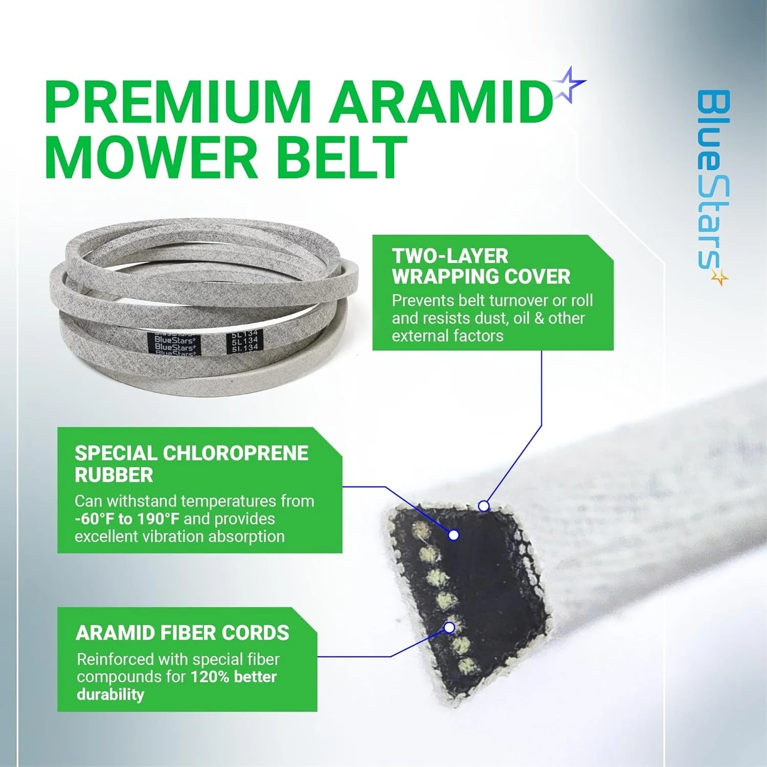 [Lifetime Warranty] Deck Belt 954-04077A - Image 5