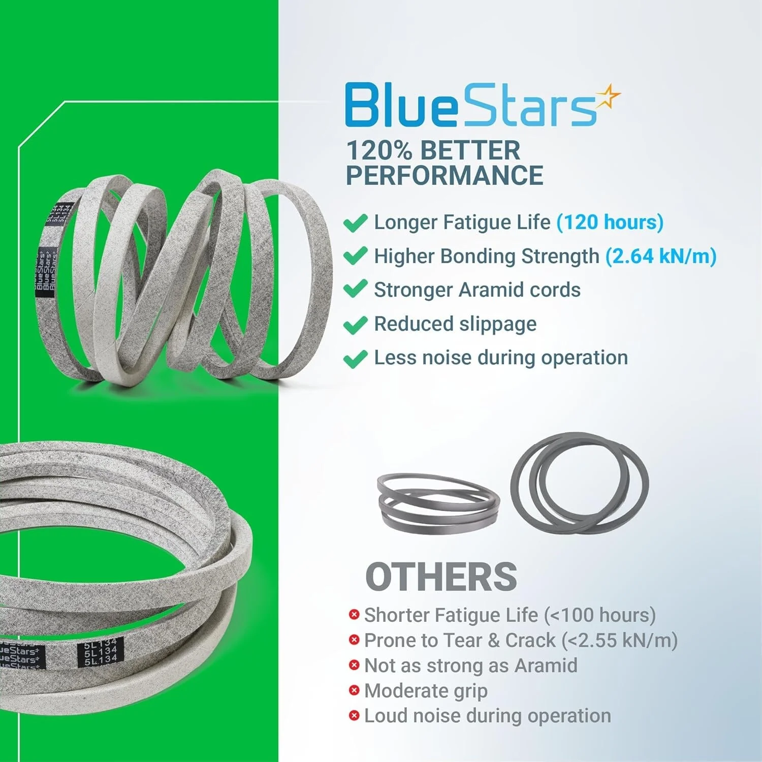 [Lifetime Warranty] Deck Belt 954-04077A - Image 9