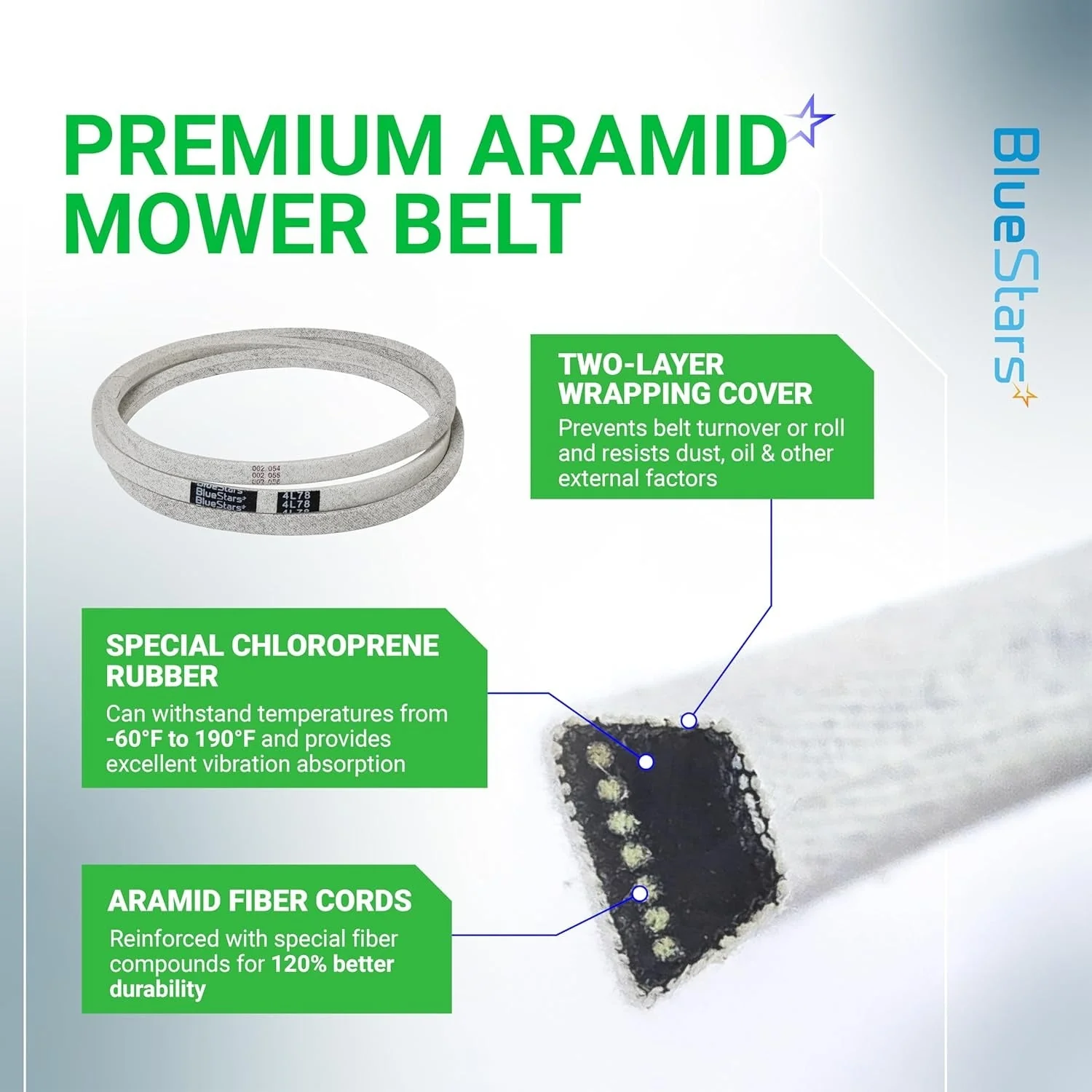 [Lifetime Warranty] 954-0461 Drive Belt - Image 5