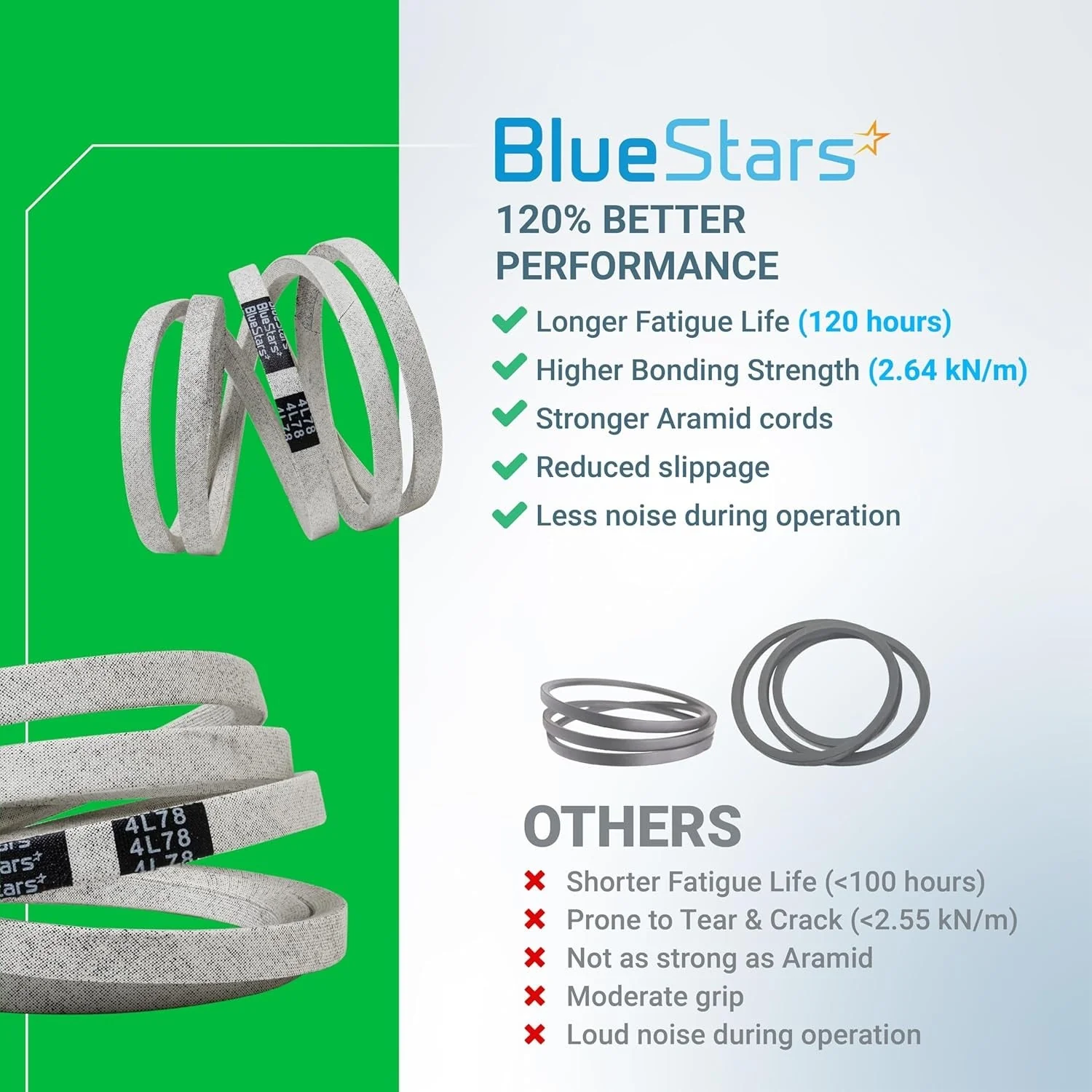 [Lifetime Warranty] 954-0461 Drive Belt - Image 9