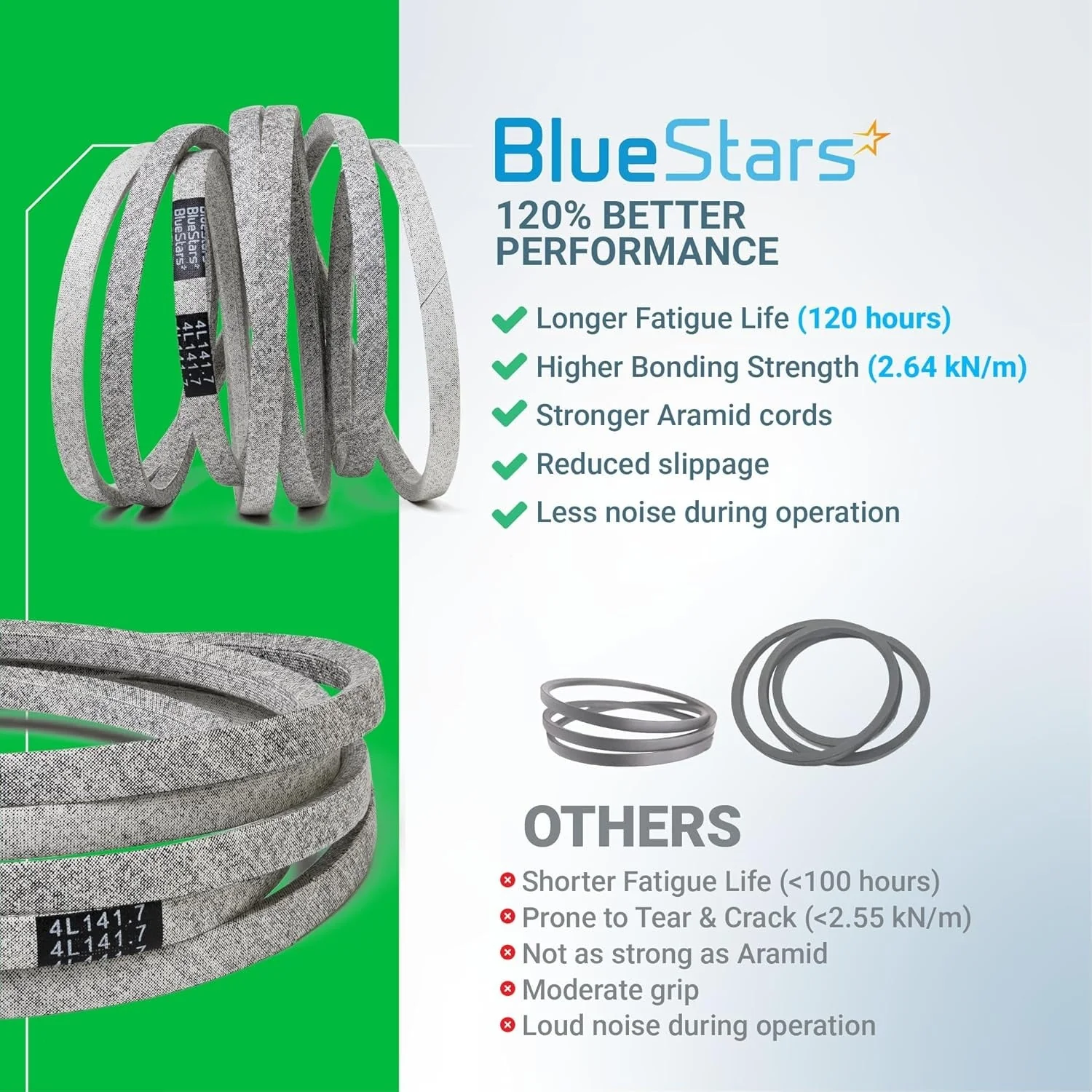 [Lifetime Warranty] Lawn Mower Deck Belt GX21833 1/2" x 141.7" - Image 9