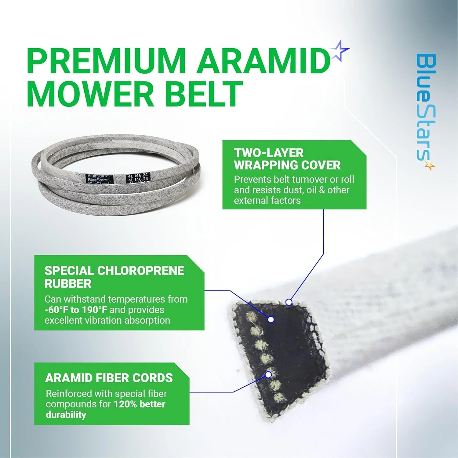[Lifetime Warranty] M154621 Mower Belt | 1/2'' x 146 1/4'' - Image 5