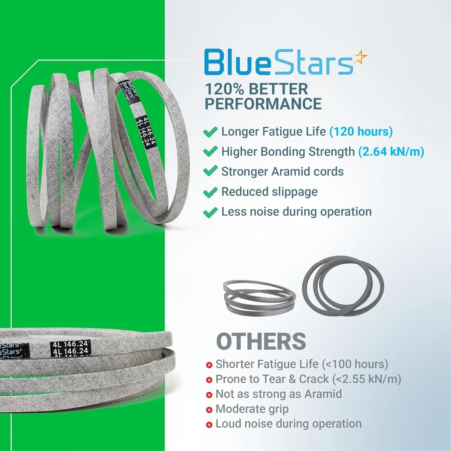 [Lifetime Warranty] M154621 Mower Belt | 1/2'' x 146 1/4'' - Image 9