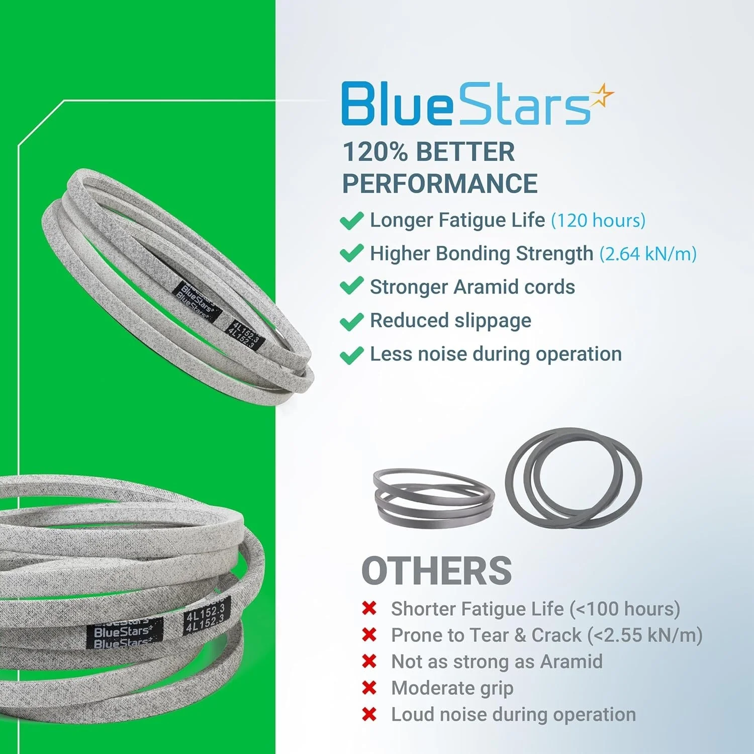 [Lifetime Warranty] Mower Deck Belt M154296 M158131 152.3" x 0.5" - Image 9