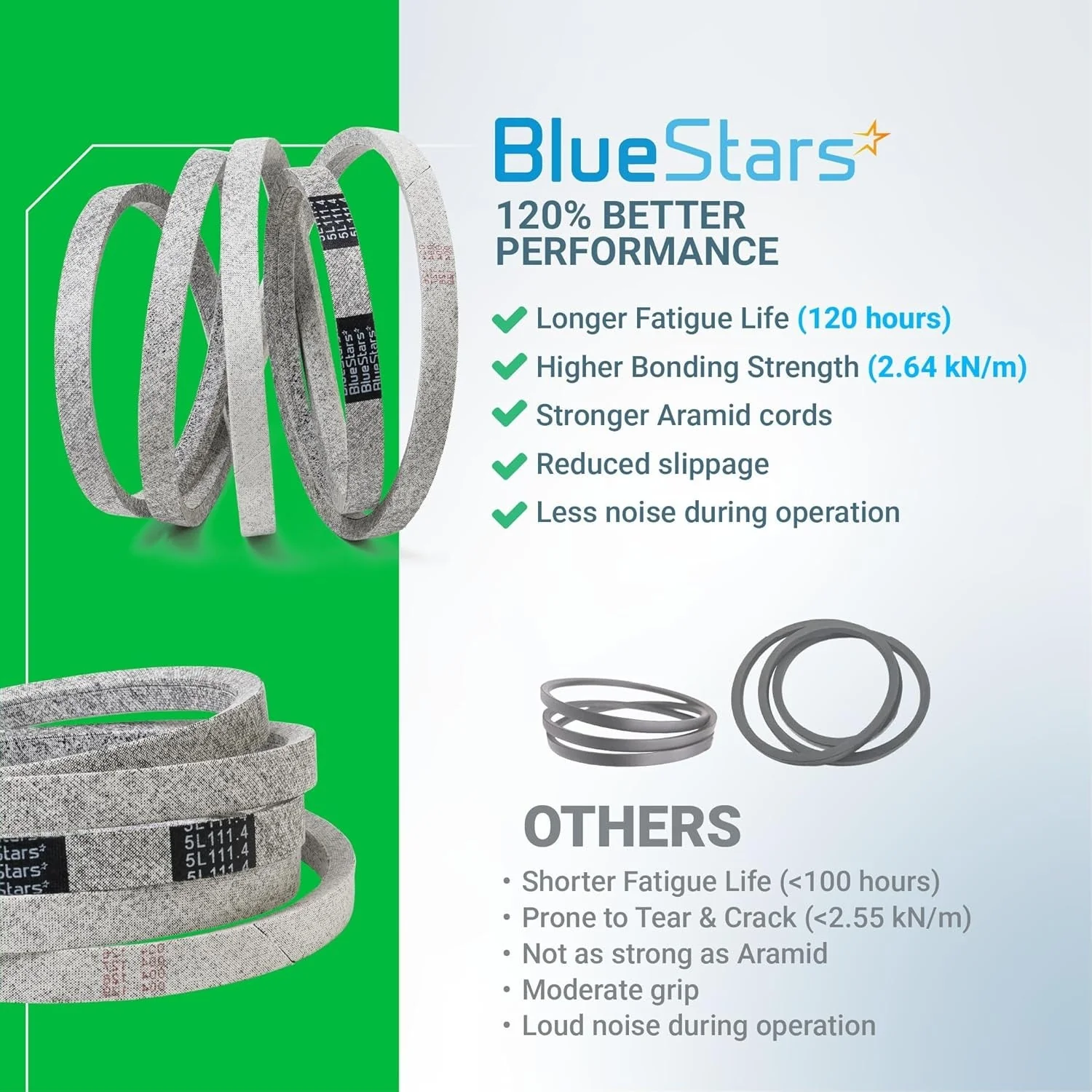 [Lifetime Warranty] Mower Deck Belt M154958 111.4" x 5/8" - Image 9