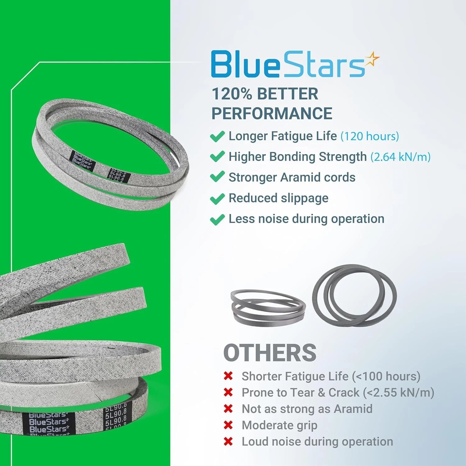 [Lifetime Warranty] Mower Drive Belt 954-0467A 90.8" x 5/8" - Image 9