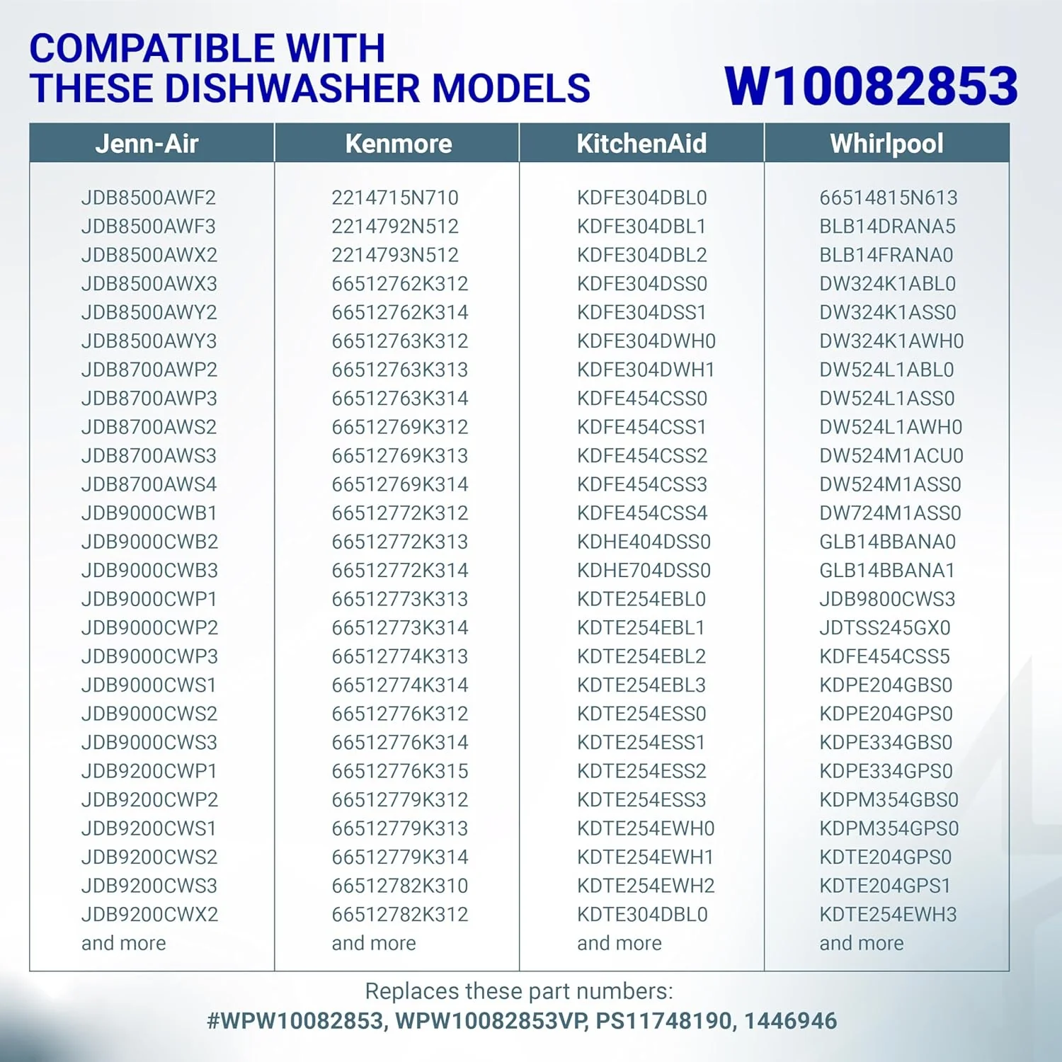 [Lifetime Warranty] W10082853 Dishwasher Tine Pivot Clip - Pack of 2 - Image 6