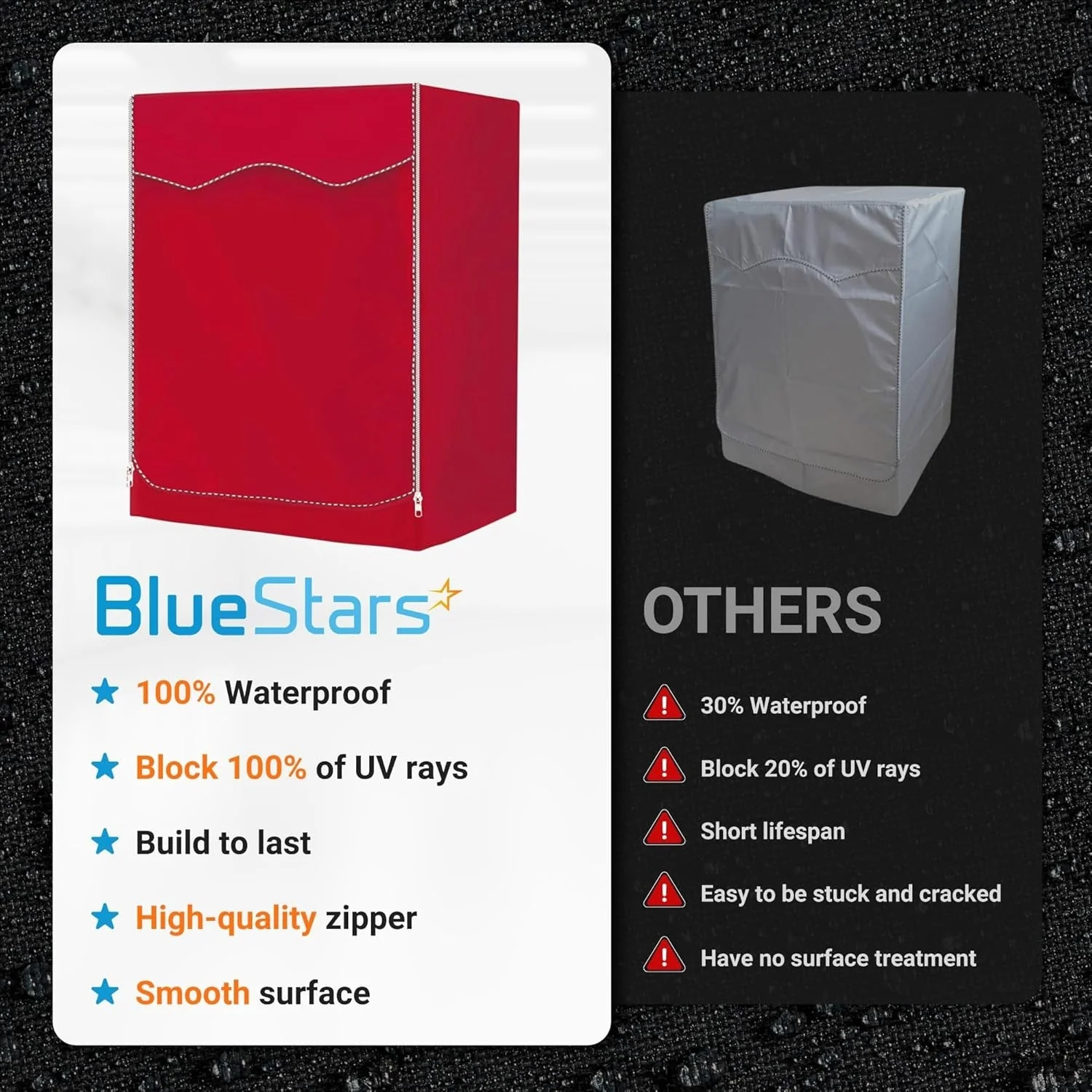 [Lifetime Warranty] Washing Machine Cover For Front-Load Washer/Dryer - Image 4